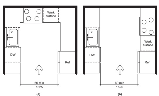 CHAPTER 8 SPECIAL ROOMS AND SPACES - 2020 MINNESOTA ACCESSIBILITY CODE